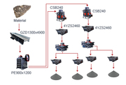 Stone Crushing and Screening Plant (M000250) DOJ-AP-03