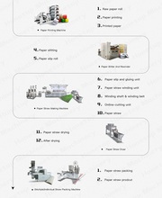 Paper straw making machine